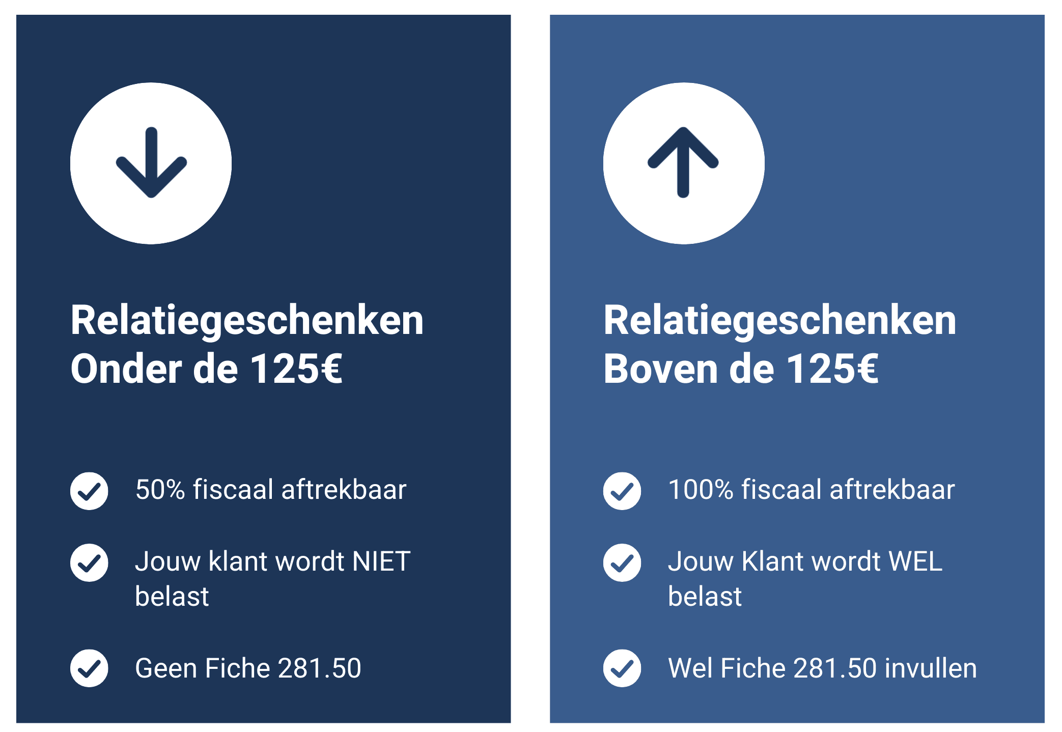 Fiscale aftrekbaarheid Relatiegeschenken