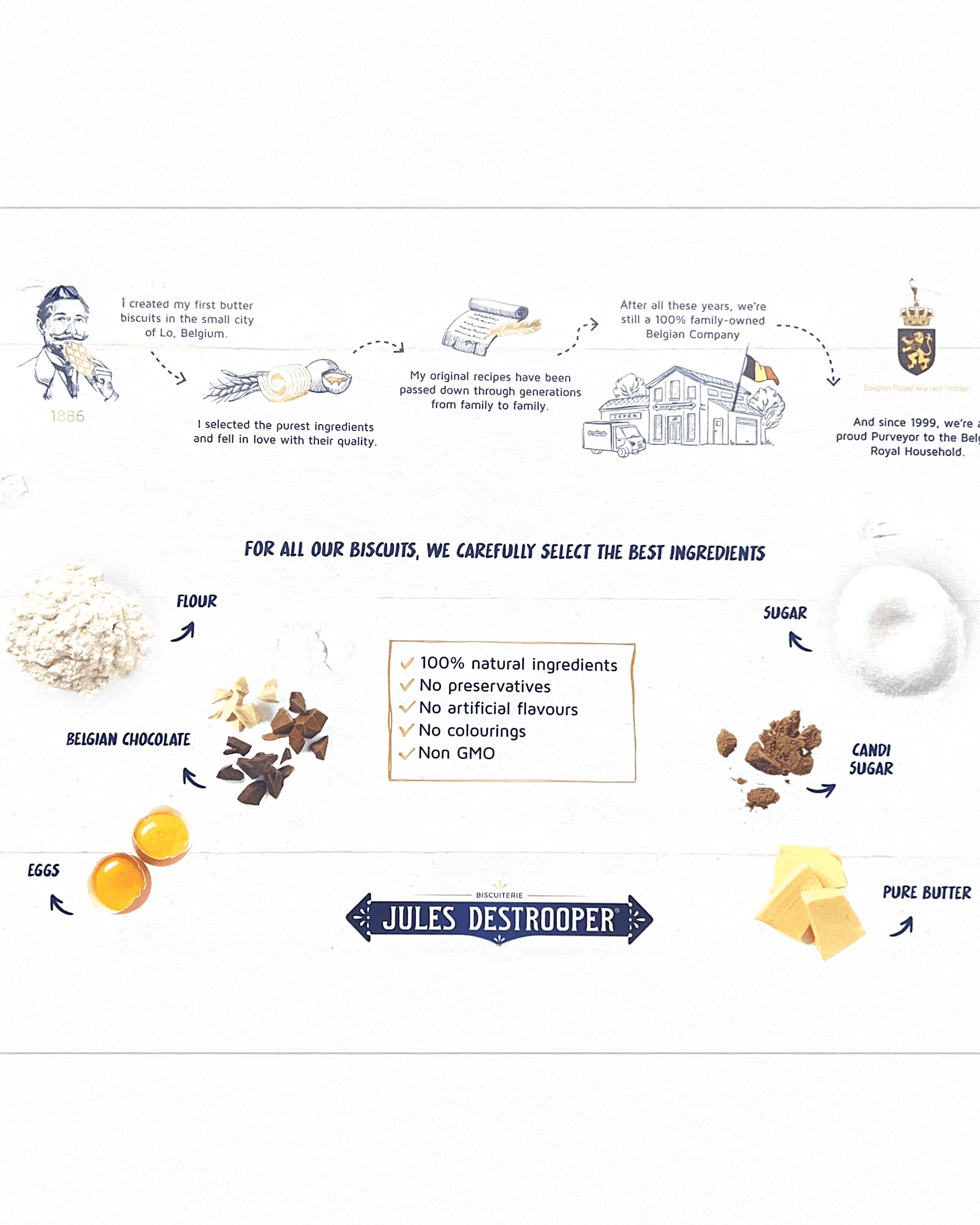 Ingredients JDS