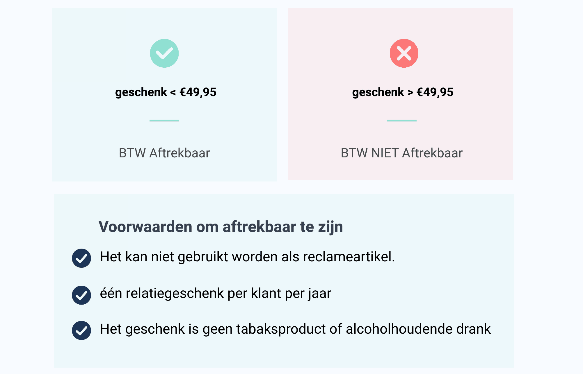 is btw aftrekbaar bij relatiegeschenken